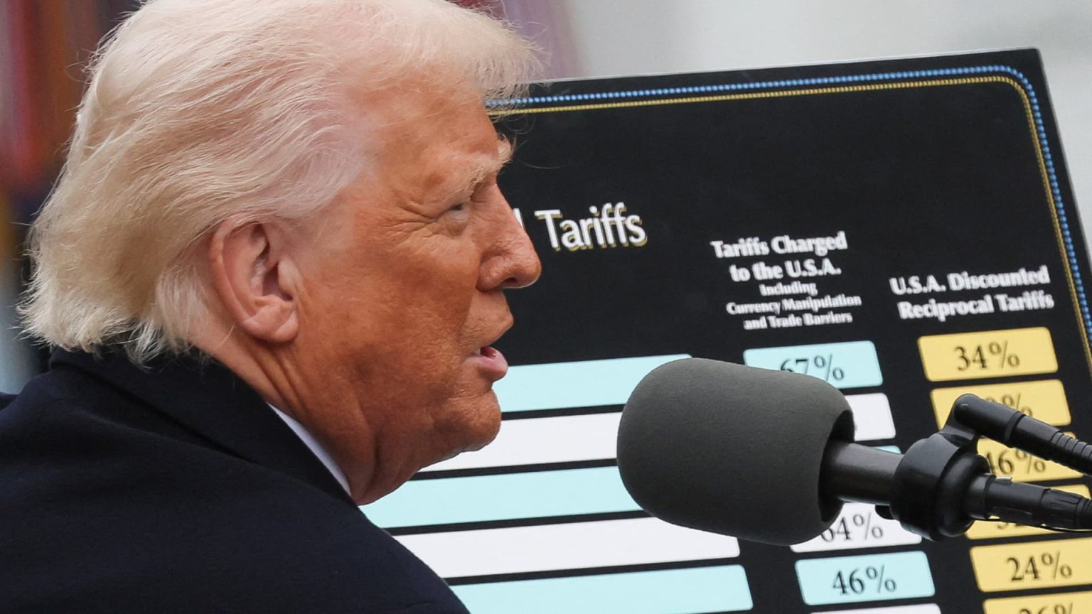Trump Targets Countries with Reciprocal Tariffs