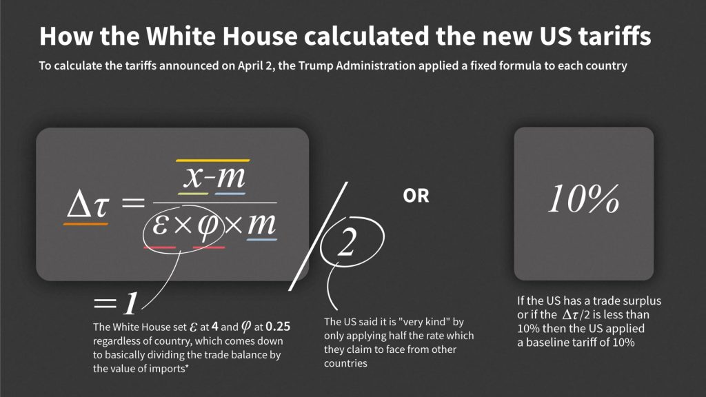 Economists Question Inflation in Trump's Tariff Formula