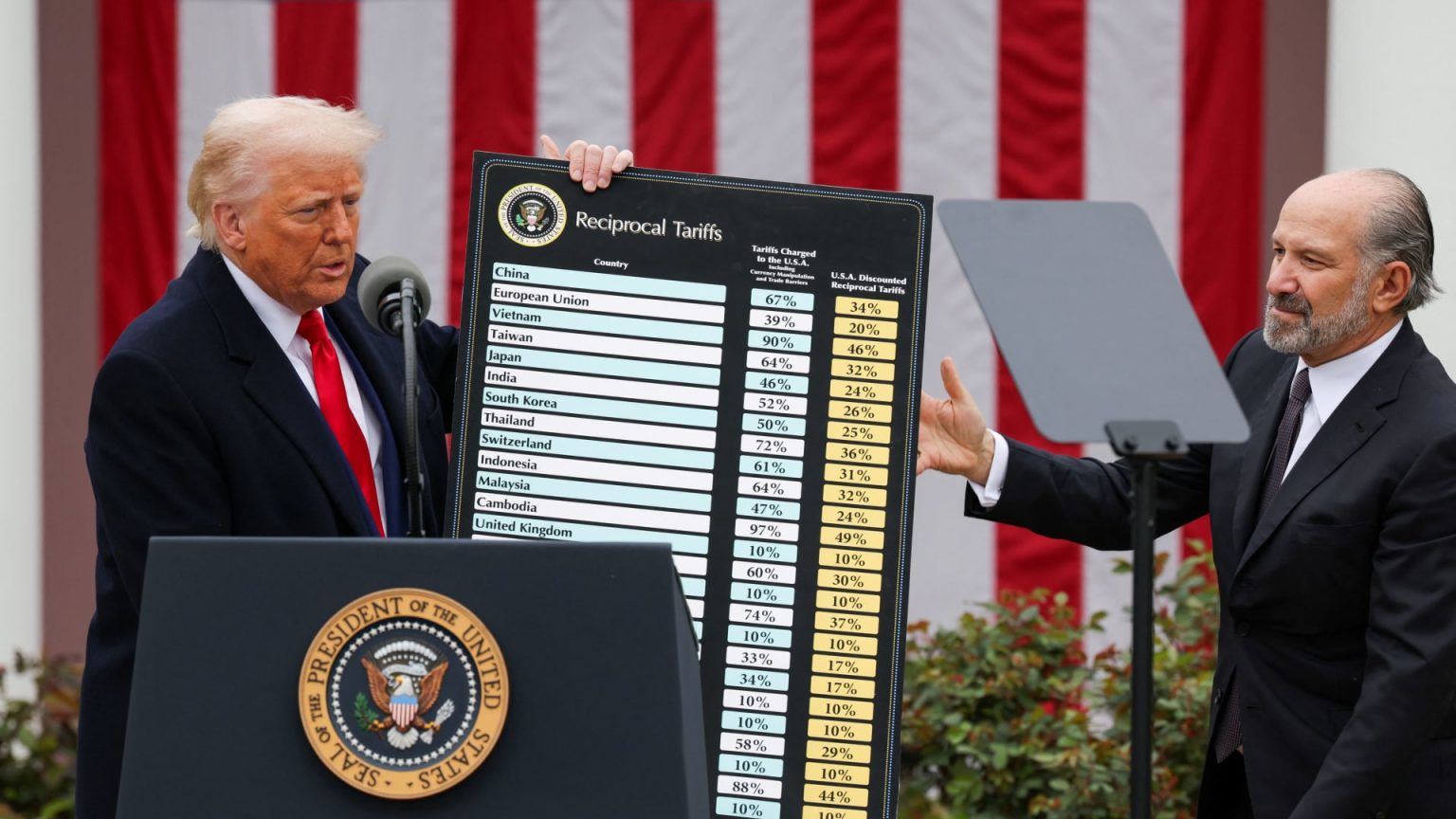 Trump Official Confirms 10% Tariffs Will Remain in Effect