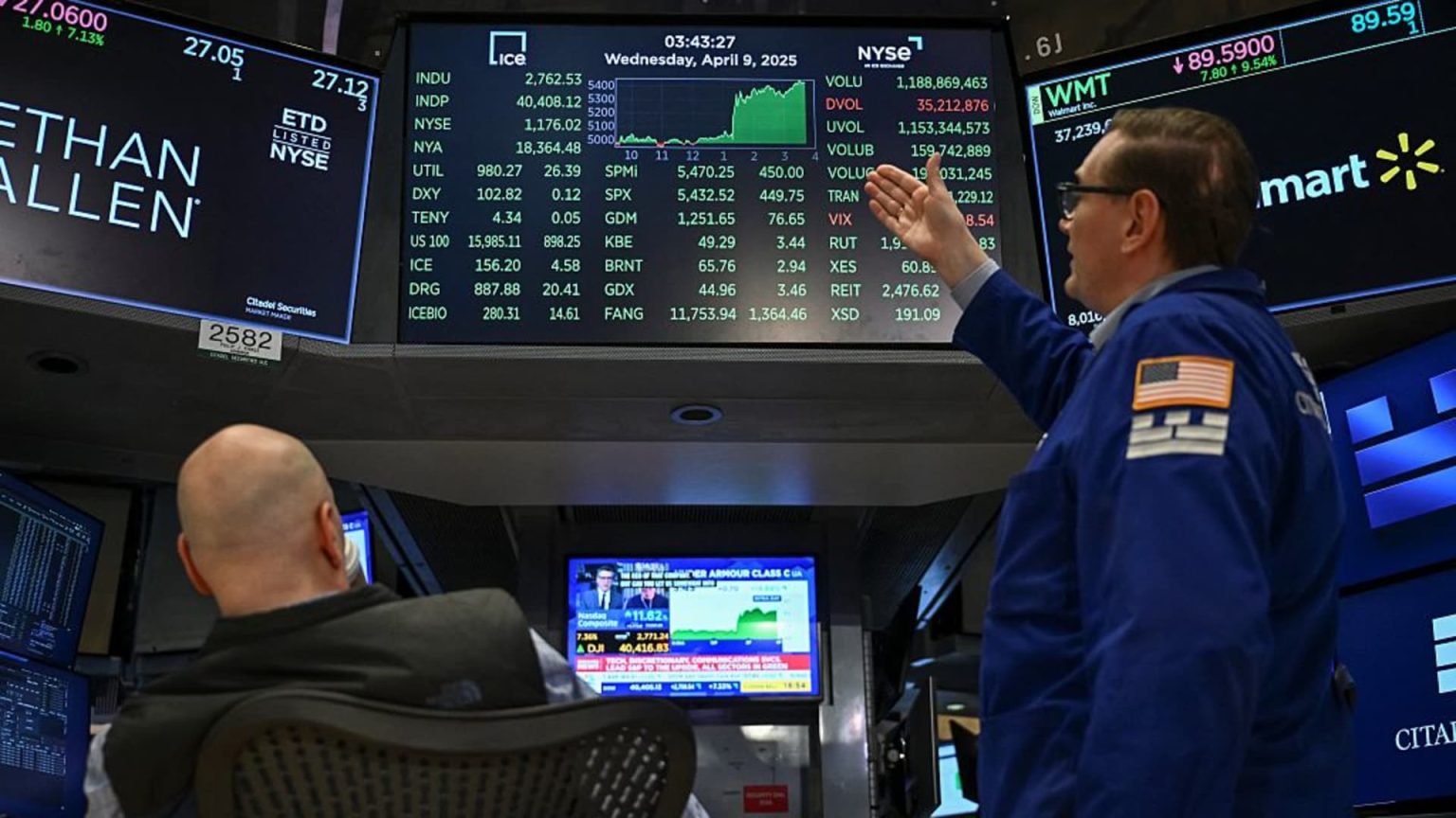 Foreign Investors Concerned About U.S. Reliability, Says Former Analyst