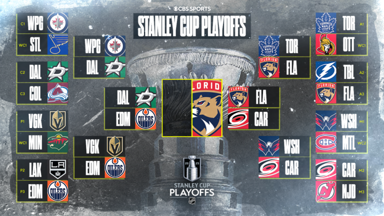 Stanley Cup Playoffs 2025: Schedule, Bracket, and Scores as Panthers Advance to Final