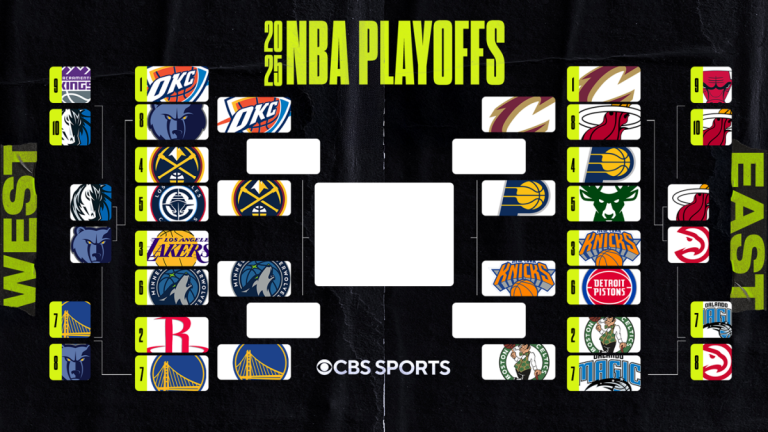 2025 NBA Playoffs: Knicks Lead Celtics 2-0; Full Bracket and Schedule Included