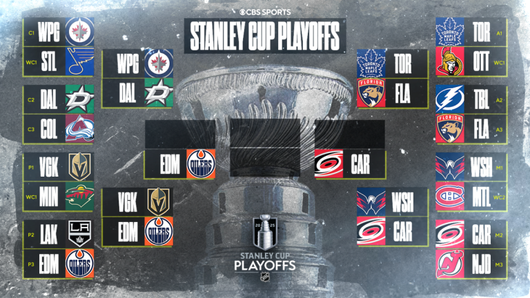 NHL Playoffs 2025: Stanley Cup Schedule, Scores, and Bracket Update as Hurricanes Advance and Jets Tie Series
