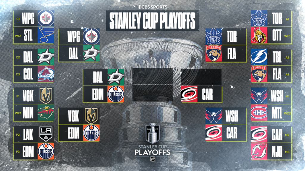 NHL Playoffs 2025: Stars Advance to Conference Final After OT Win Over Jets