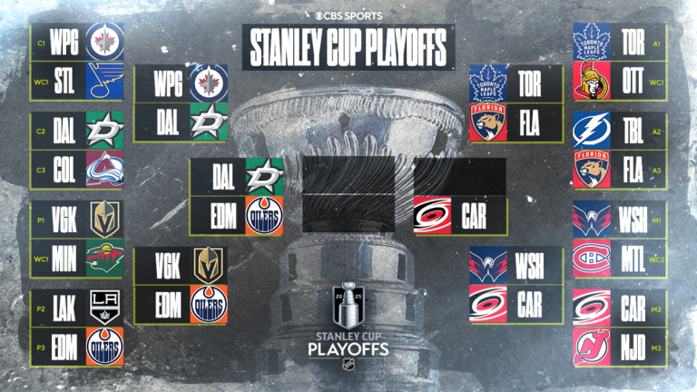 NHL Playoffs 2025: Stars Advance to Conference Final After OT Win Over Jets