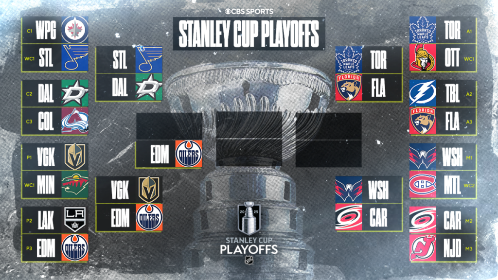 NHL Playoffs 2025: Oilers Advance with Overtime Win; Stanley Cup Schedule and Scores Update