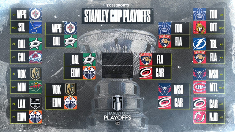 NHL Playoffs 2025: Panthers Advance to Eastern Final After Dominating Maple Leafs