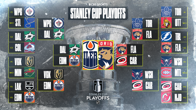 2025 NHL Playoffs: Stanley Cup Final Schedule and Scores as Oilers Face Panthers Again