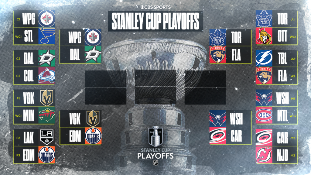 NHL Playoffs 2025: Panthers Claim OT Victory, Update on Stanley Cup Schedule and Bracket