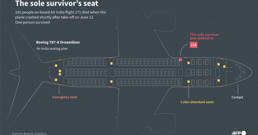 Sole Survivor of Air India Crash Resided in Seat 11A