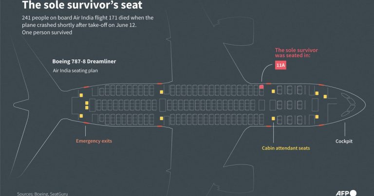 Sole Survivor of Air India Crash Resided in Seat 11A