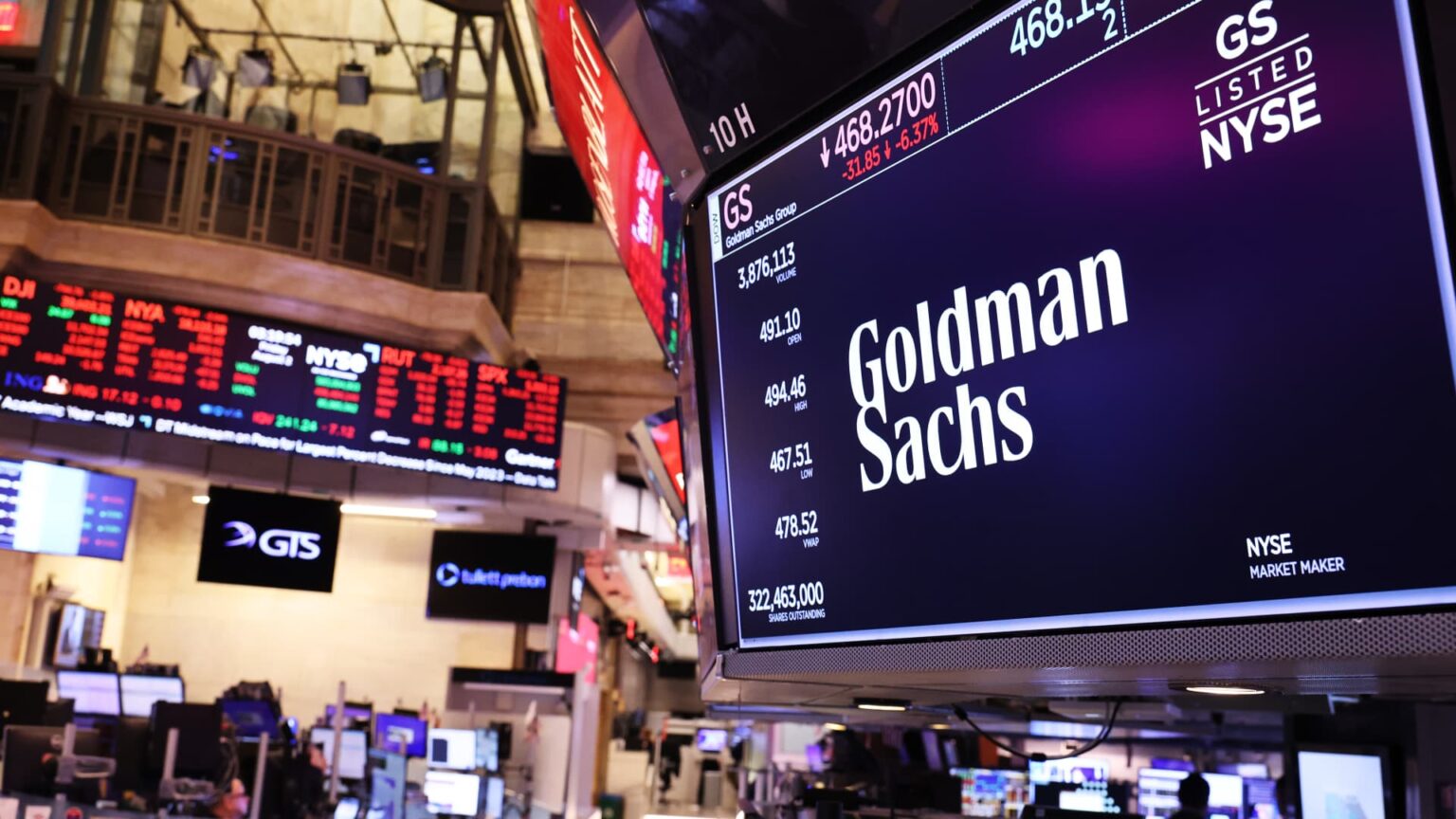 Goldman Sachs Invests Heavily in Downside Protection ETFs Goldman Sachs Invests Heavily in Downside Protection ETFs